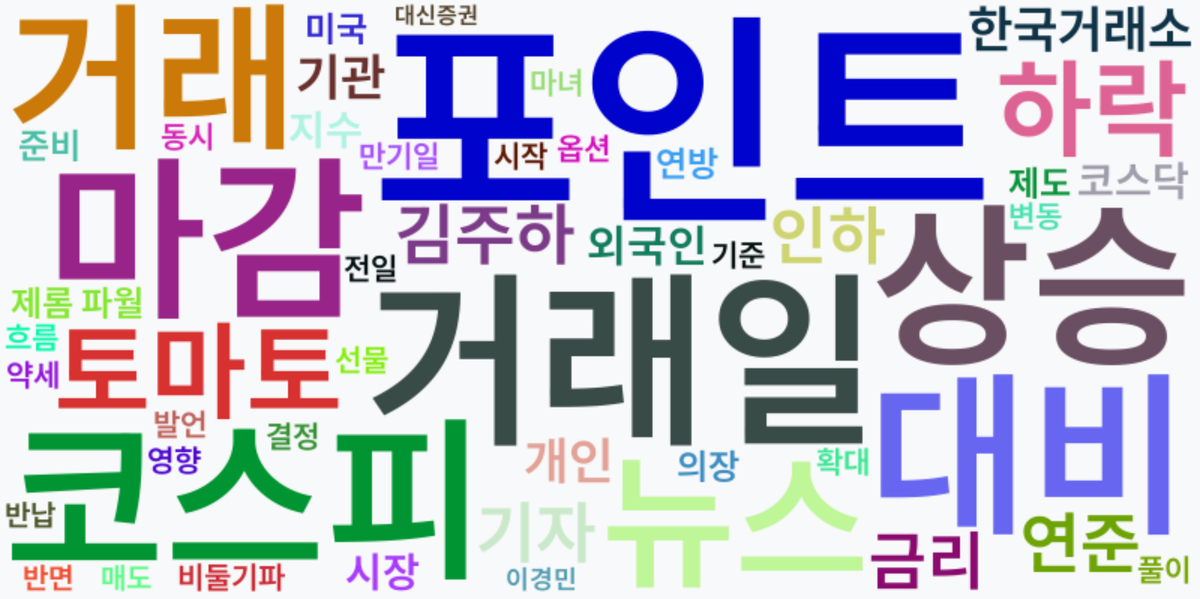 AI Daily News - 키워드 워드클라우드