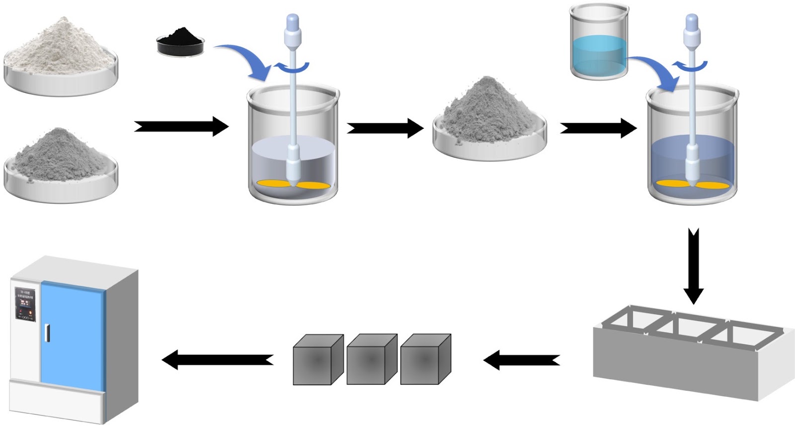 Evaluation on the effects of Cu(II) on the properties of blast furnace slag–cement composites with adding Cu-bearing solid wastes