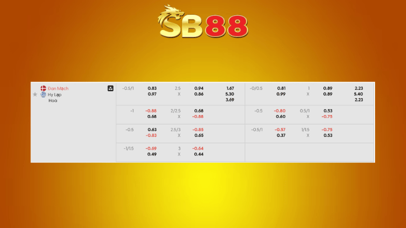 Bảng kèo Đan Mạch vs Hy Lạp 01h45 ngày 13/10/2025 