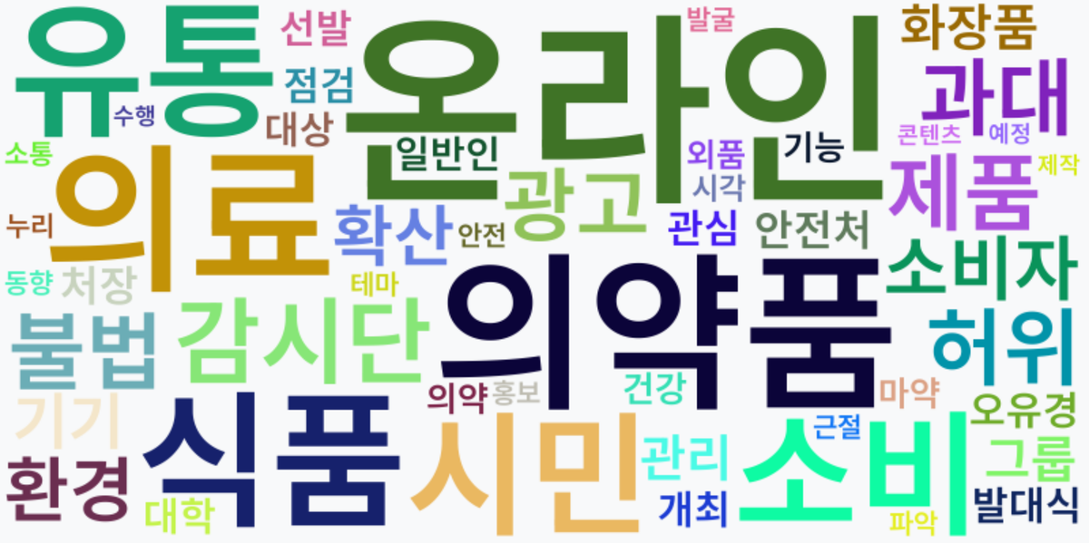 AI Daily News - 키워드 워드클라우드