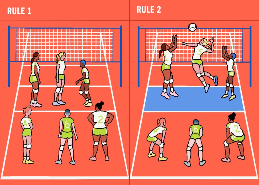 rules of volleyball