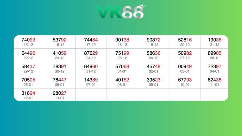 Dự đoán kết quả xsmb lô bạch thủ 14/01/2026