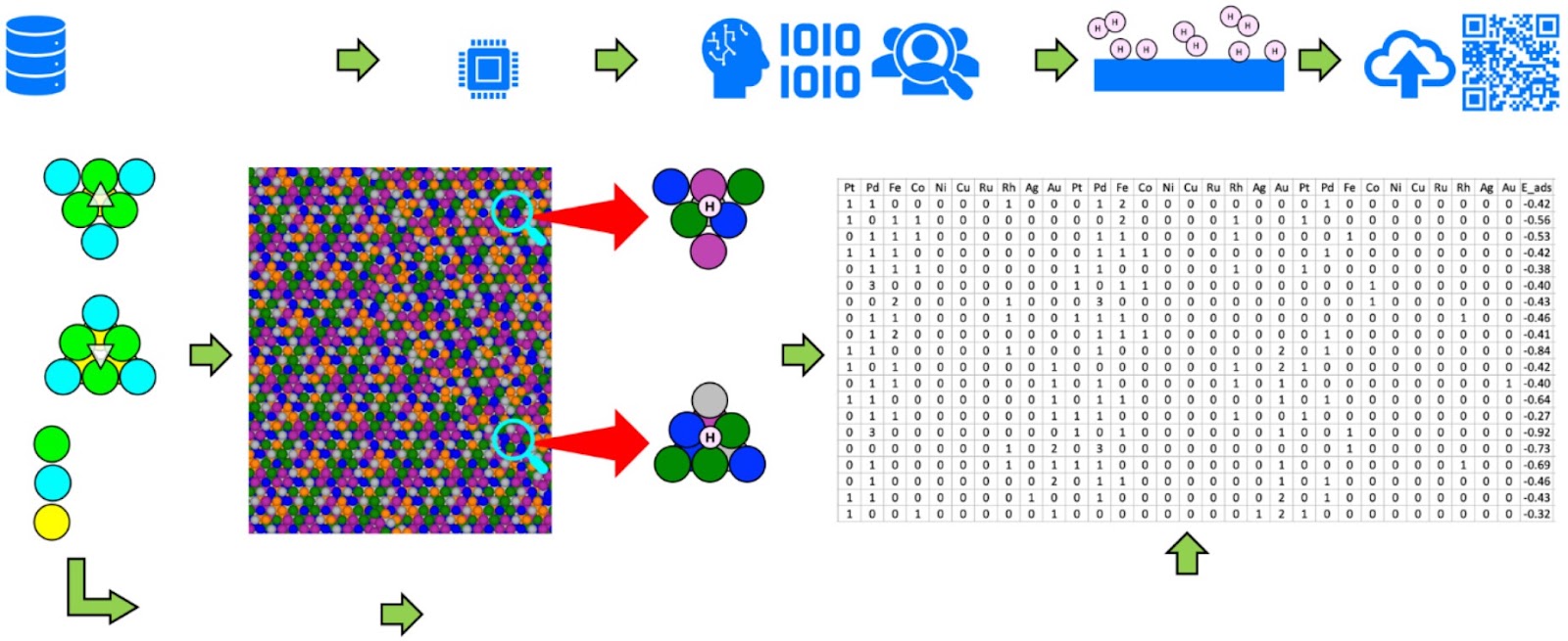 Machine learning-accelerated density functional theory optimization of PtPd-based high-entropy alloys for hydrogen evolution catalysis