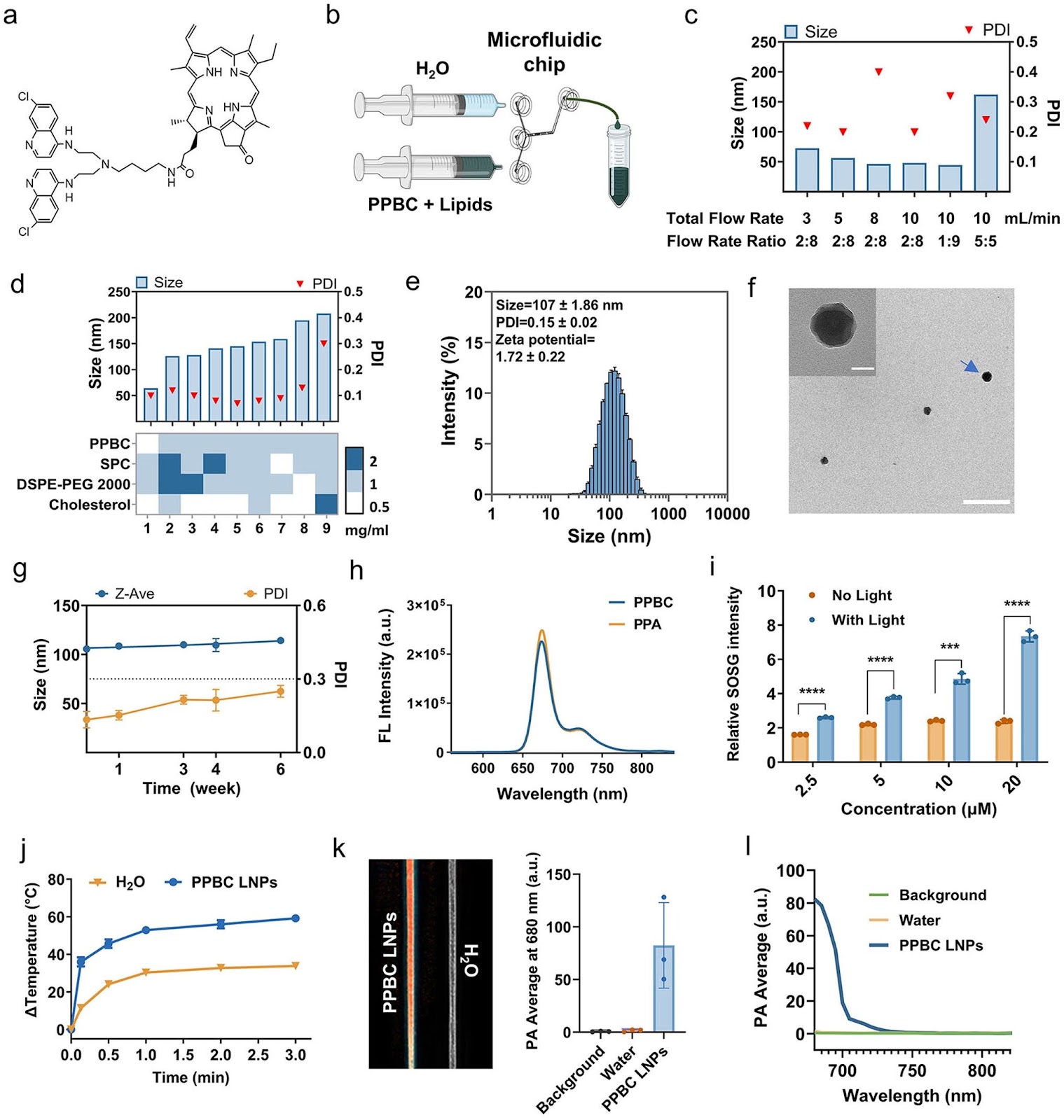 Multifunctional and Scalable Nanoparticles for Bimodal Image-Guided Phototherapy in Bladder Cancer Treatment