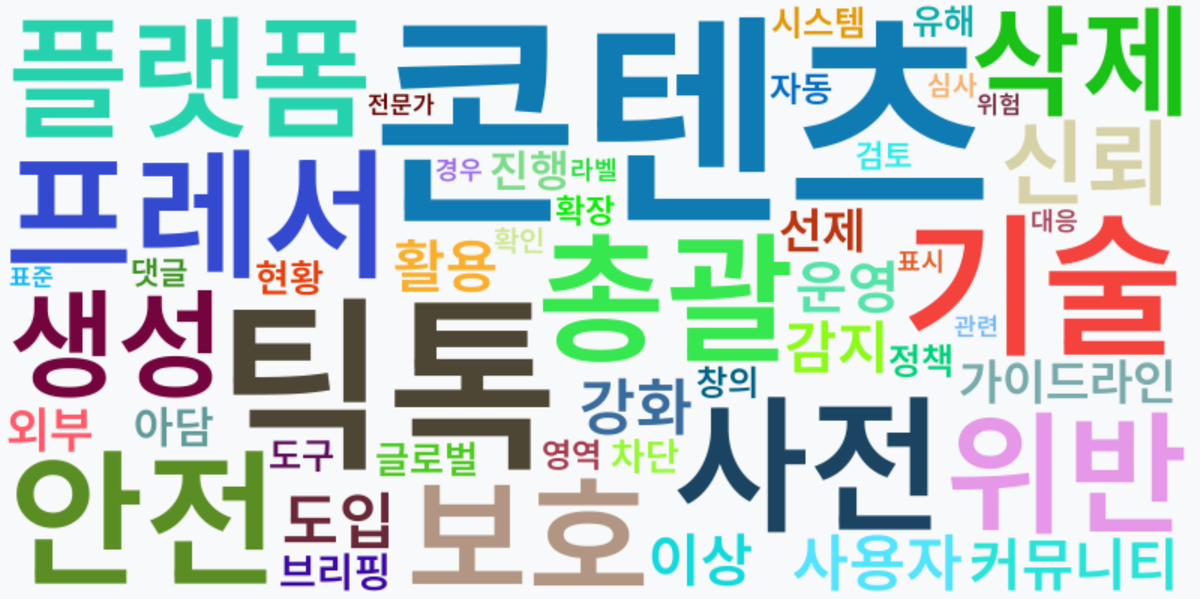 AI Daily News - 키워드 워드클라우드