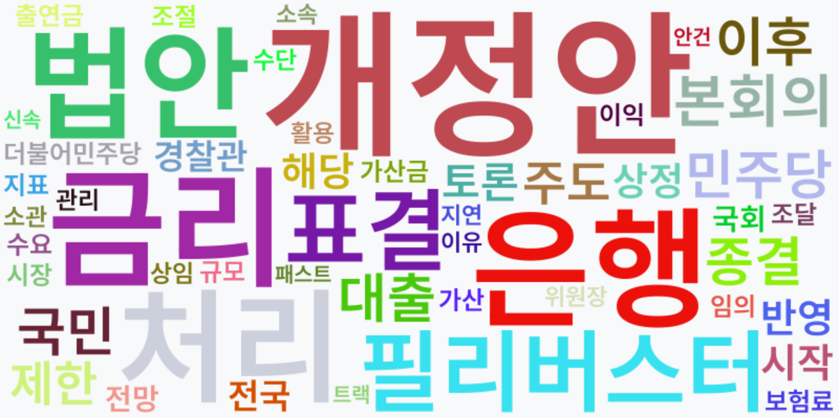 AI Daily News - 키워드 워드클라우드