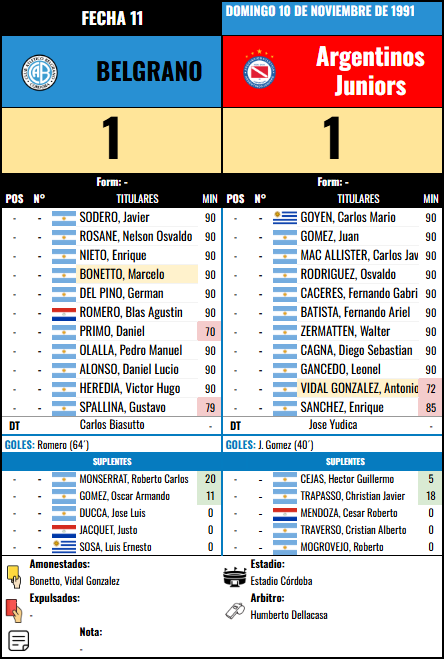 Formación Fecha 11 - Argentinos Juniors vs Argentinos Juniors