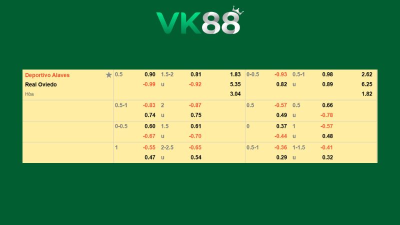 Bảng kèo Deportivo Alaves vs Real Oviedo