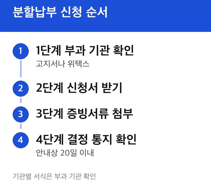 분할납부 신청 순서