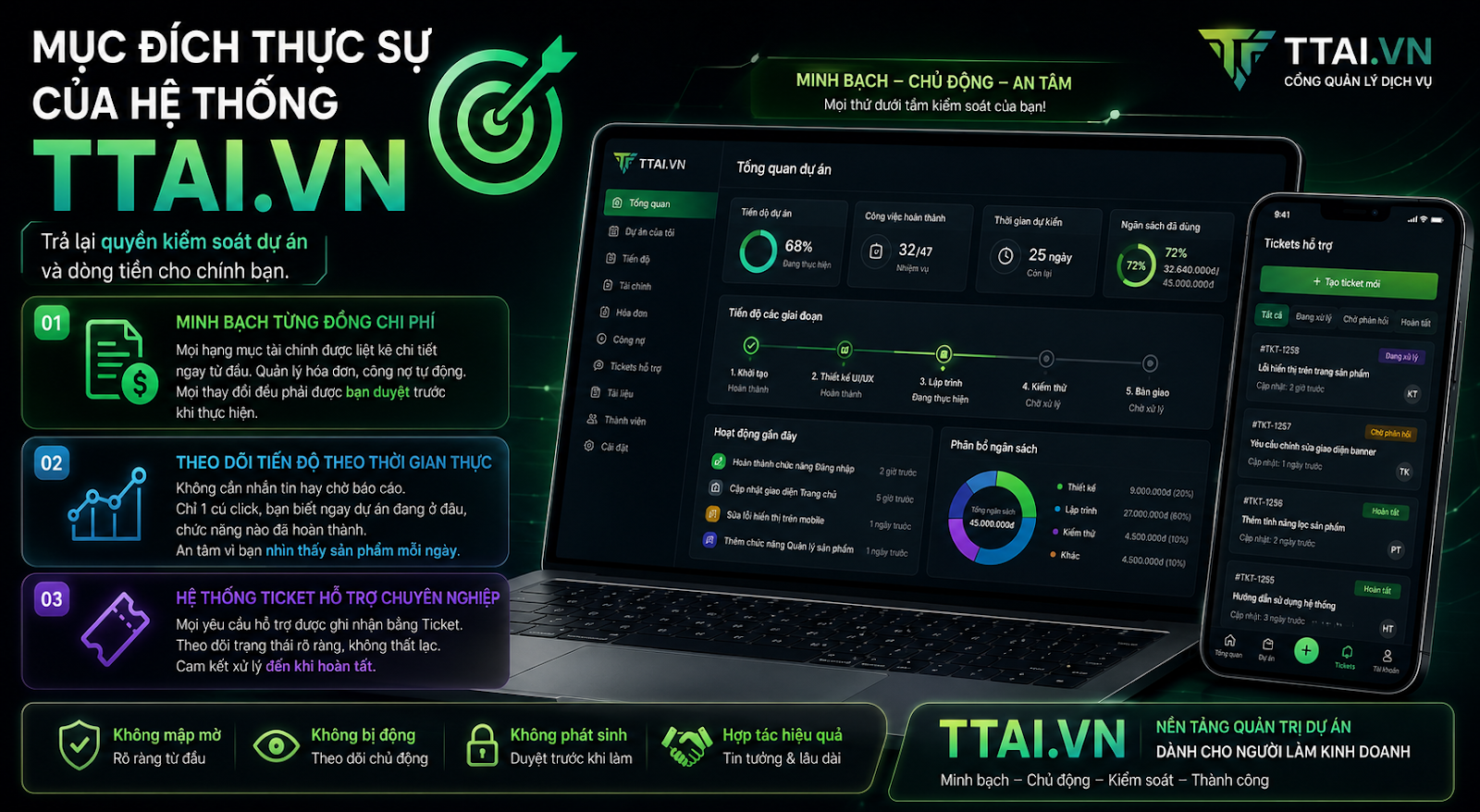Mục đích thực sự của hệ thống TTAI.VN