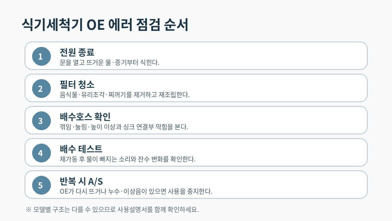 식기세척기 OE 에러
발생 시 필터와 배수호스를 점검하는 순서 안내 이미지