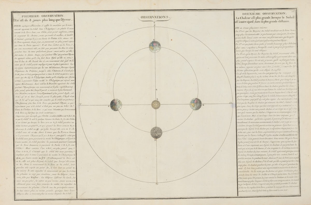 Atlas methodique et elementaire de geographie Pl14 1793