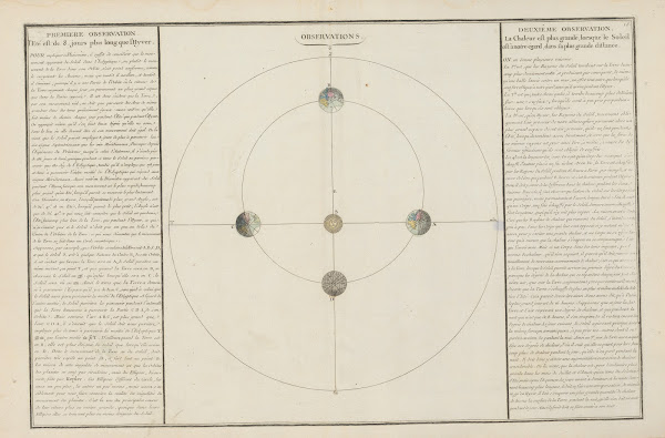 Atlas methodique et elementaire de geographie Pl14 1793