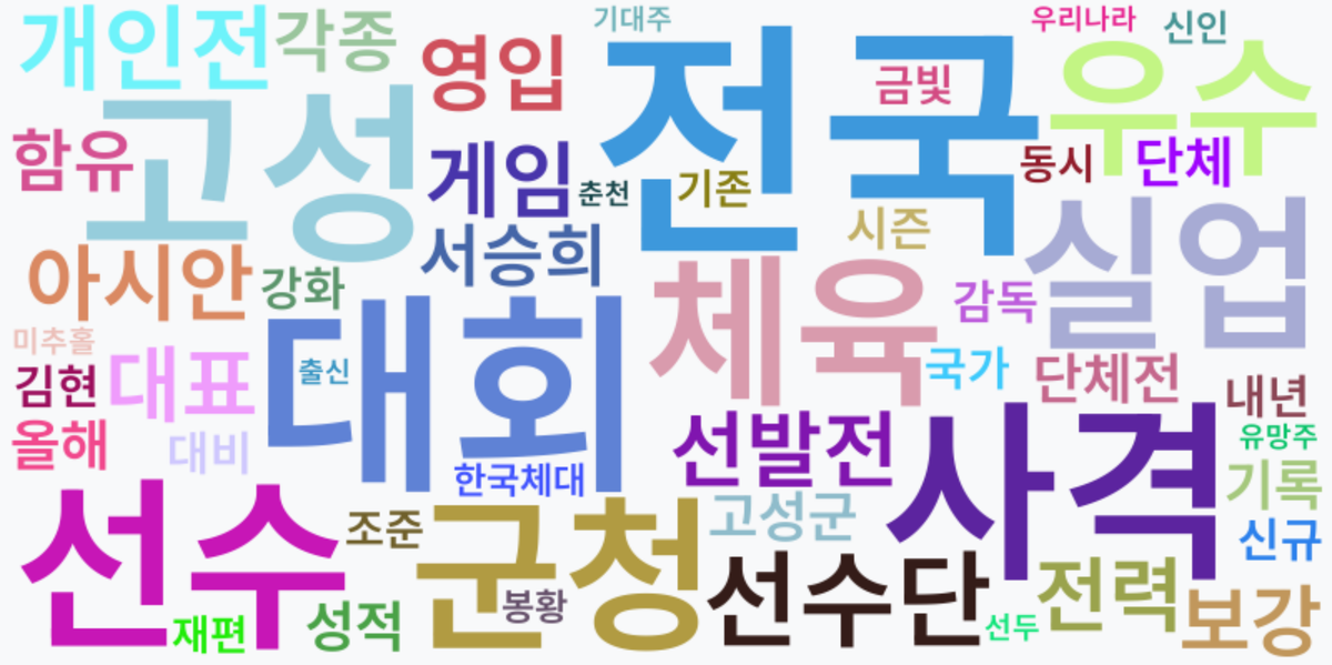 AI Daily News - 키워드 워드클라우드