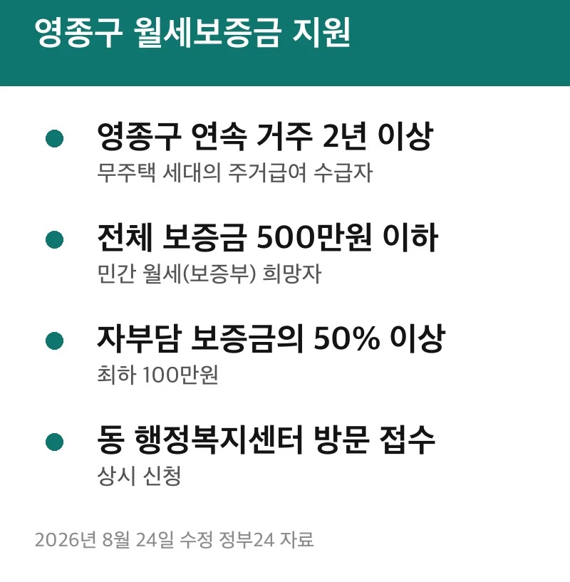 영종구 월세보증금 지원