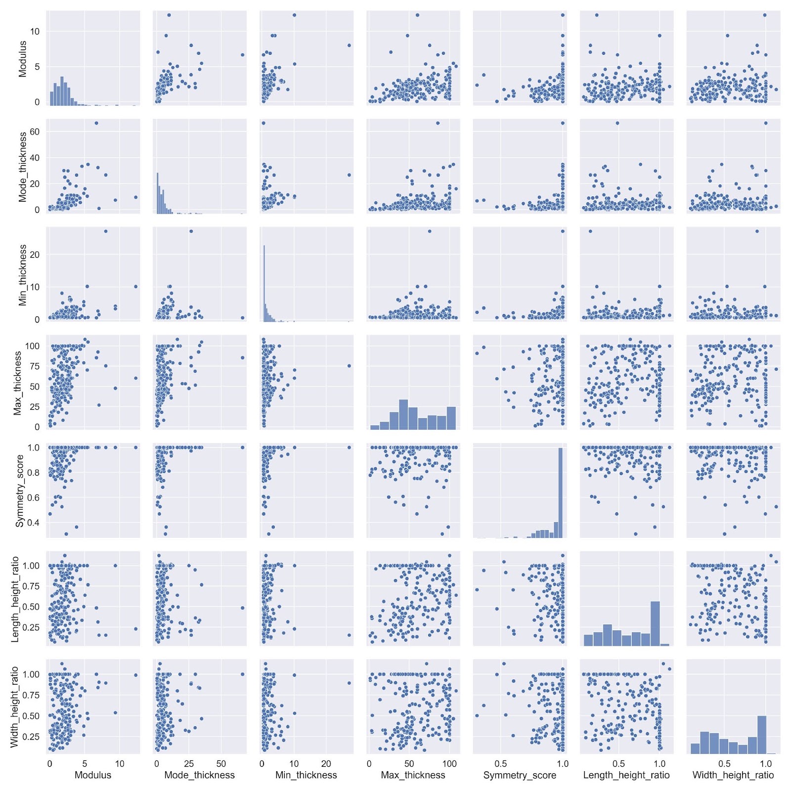 Deep learning retrieval of 3D casting models combined with professional knowledge for process reuse