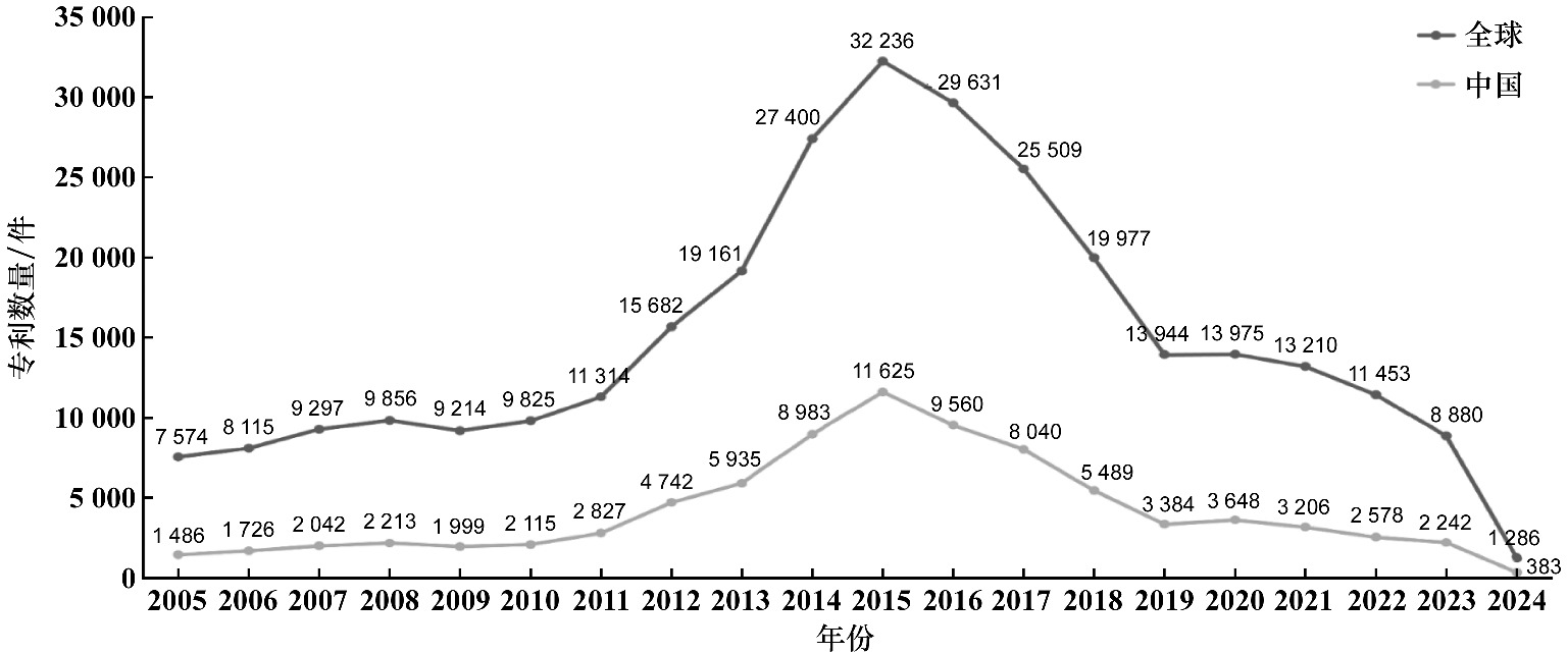 Patent Analysis and Technology Forecasting in Traditional Chinese Medicine: A Case Study of Patent Applications in the United States