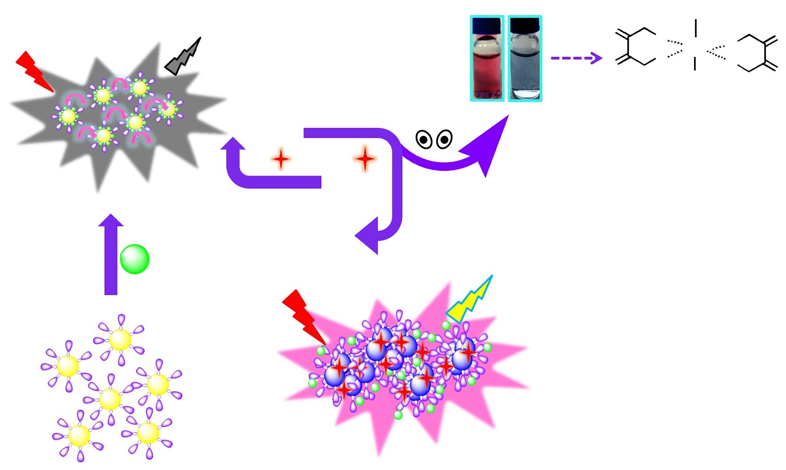 A novel fluorescence turn-on sensor for Cr3+ based on fluorescence resonance energy transfer between gold nanoparticles and rhodamine B