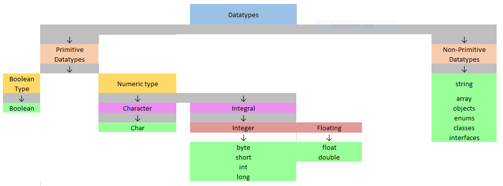 datatype