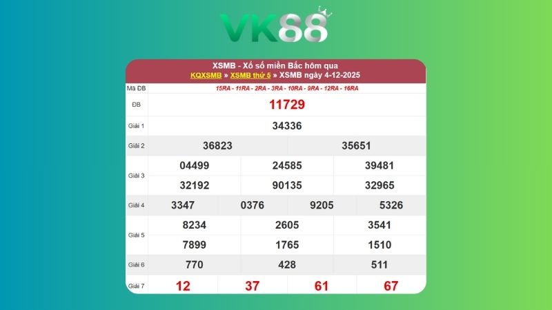 Dự đoán kết quả xsmb lô bạch thủ 05/12/2025