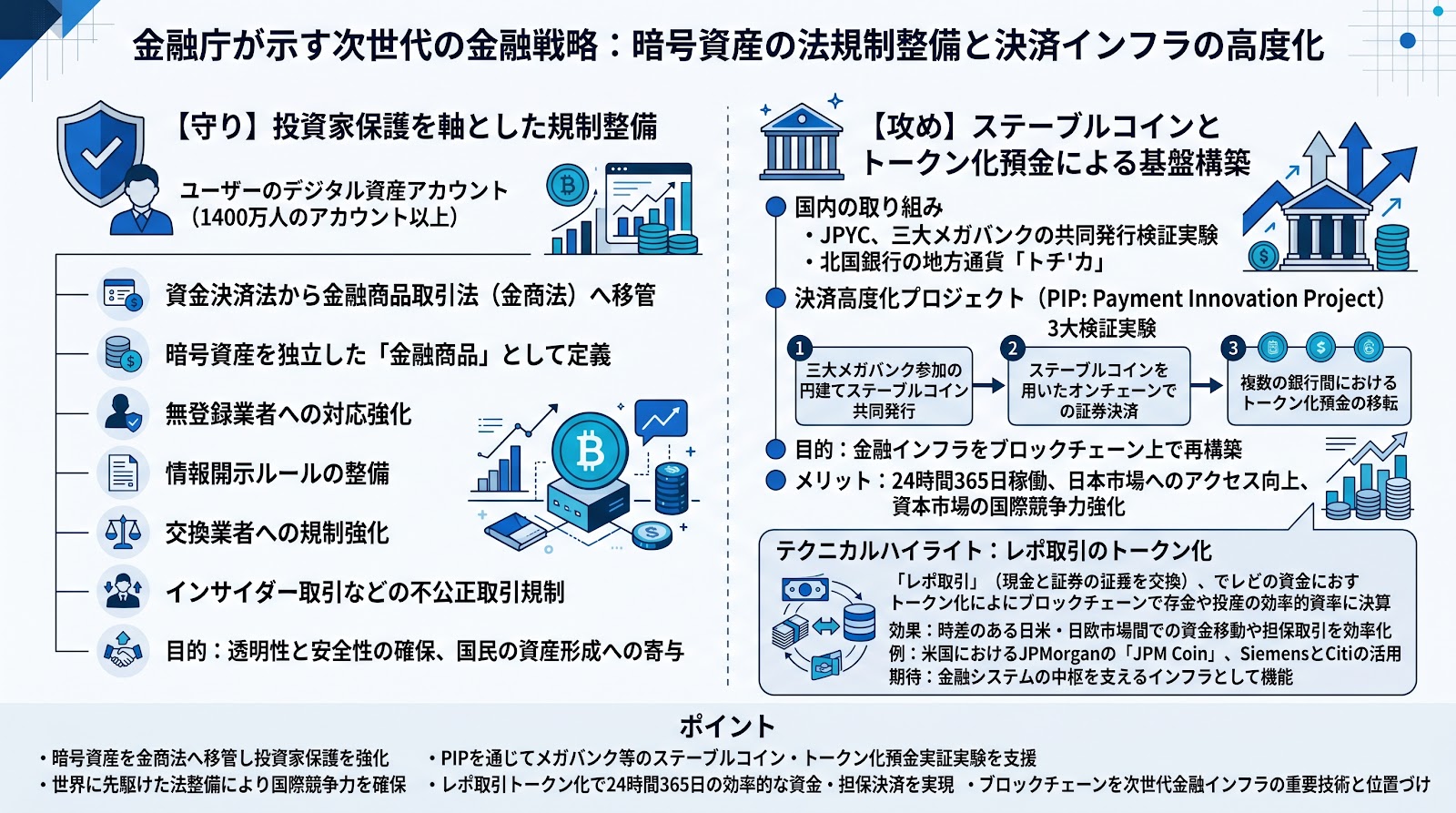 金融庁が示す次世代の金融戦略：暗号資産の法規制整備と決済インフラの高度化