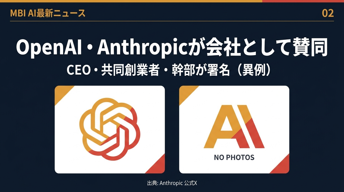 MBI AI最新ニュース スライド