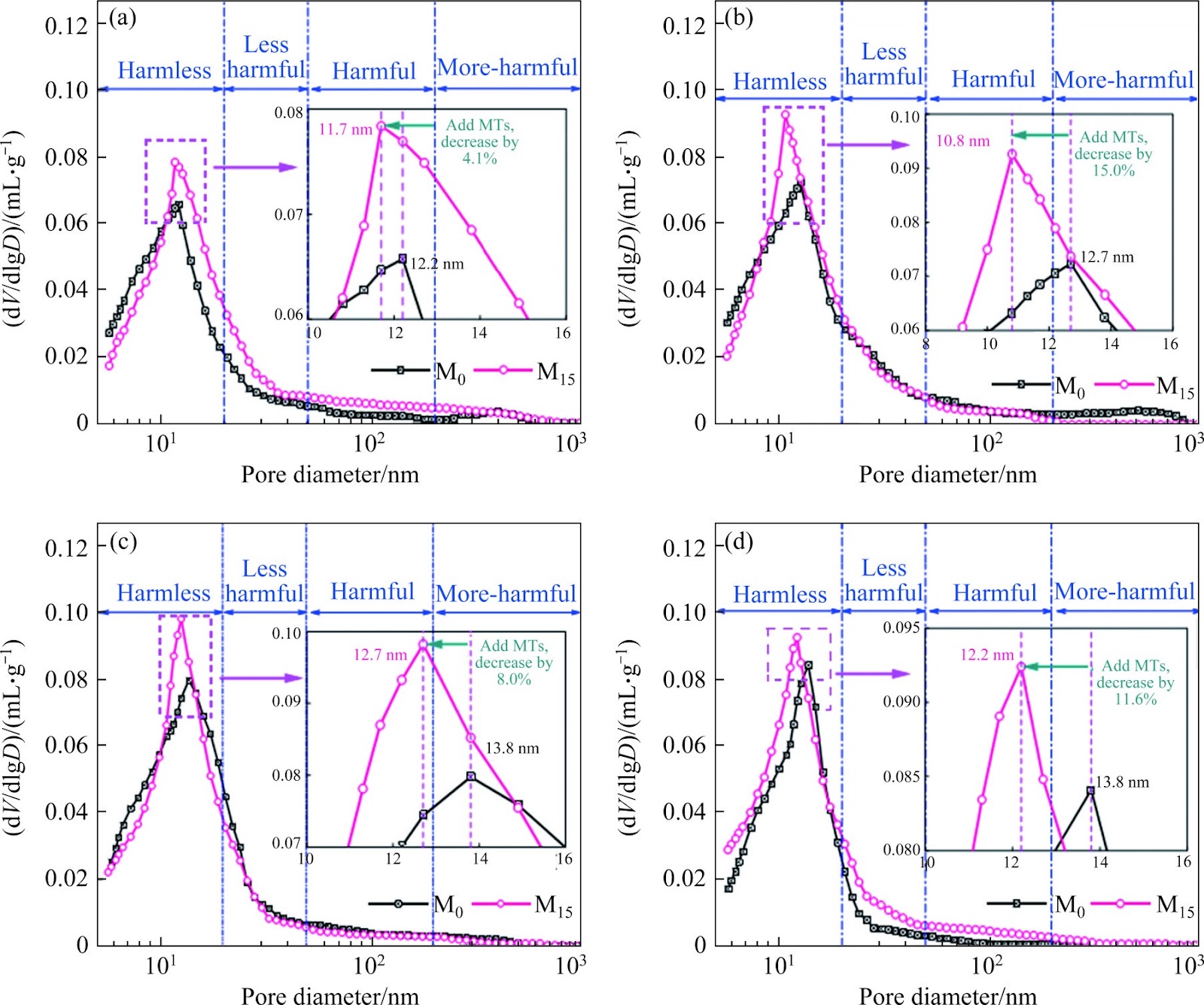 Influence of steam curing on the pore characteristics of cementitious materials containing molybdenum tailings powder