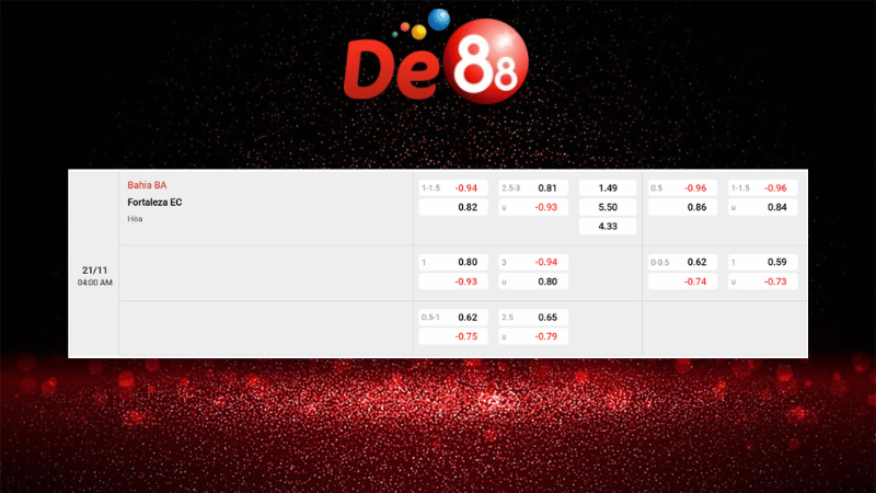 Dự đoán kết quả EC Bahia vs Fortaleza 04h00 ngày 21/11/2025