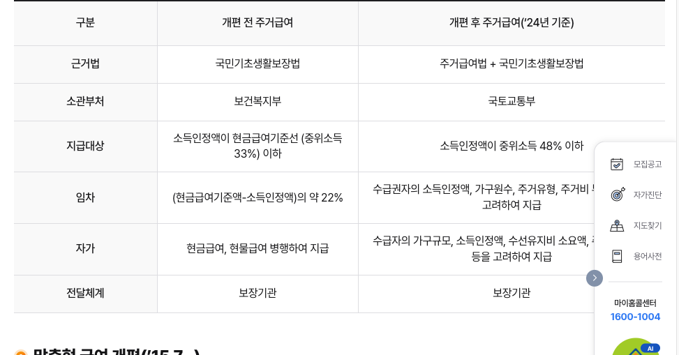 마이홈포털 누리집의 주거급여 신청 조건 임차급여 기준 중위소득 복지로 안내 화면