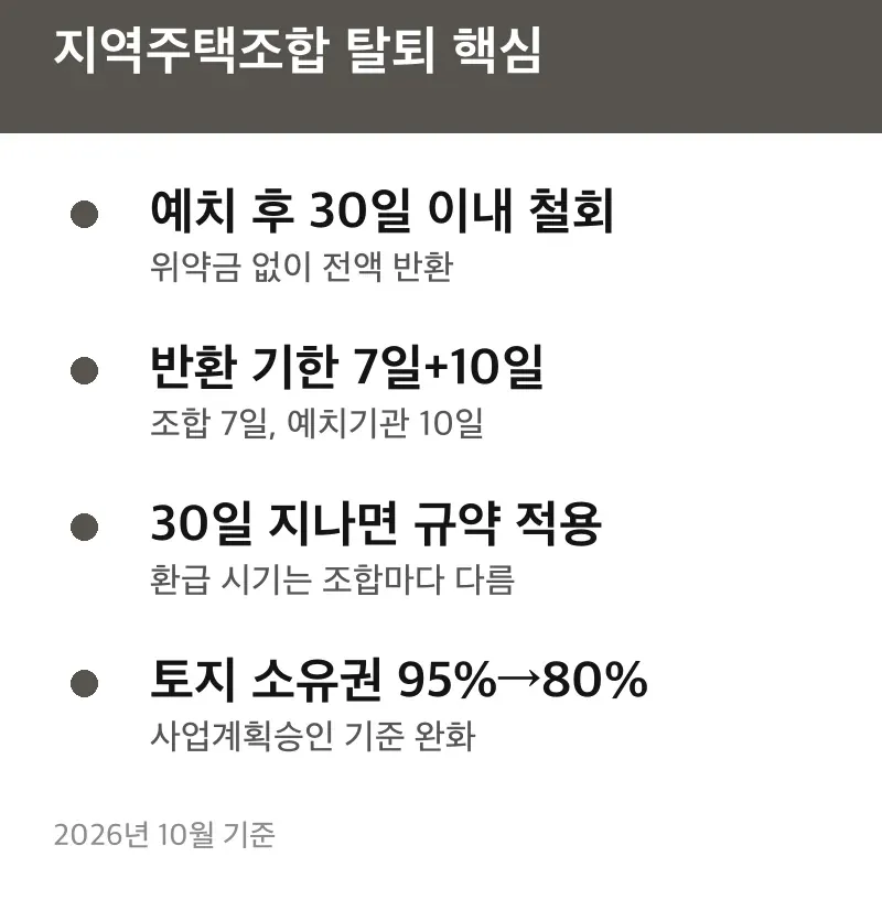 지역주택조합 탈퇴 핵심
