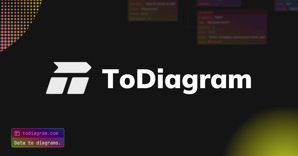 Captura de Diagram
