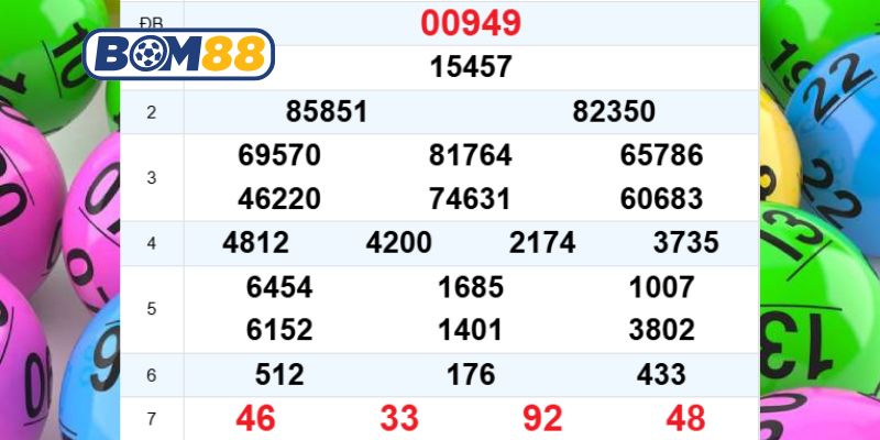 Cùng Bom88 phân tích và bắt cầu tiềm năng Miền Bắc ngày 10/01/2026