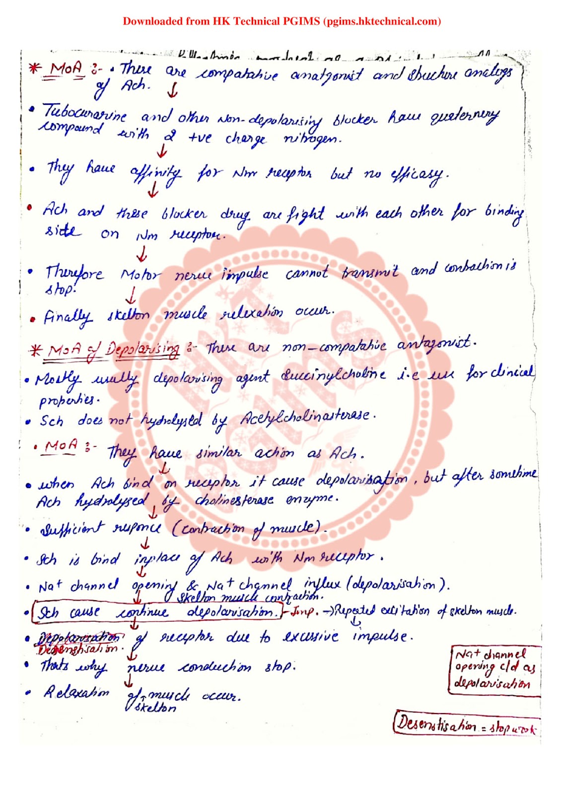 Neuromuscular blocking agent MOA 4th Semester B.Pharmacy ,BP404T Pharmacology I,BPharmacy,Handwritten Notes,Important Exam Notes,BPharm 4th Semester,Hand written notes,B.pharmacy 4th semester,