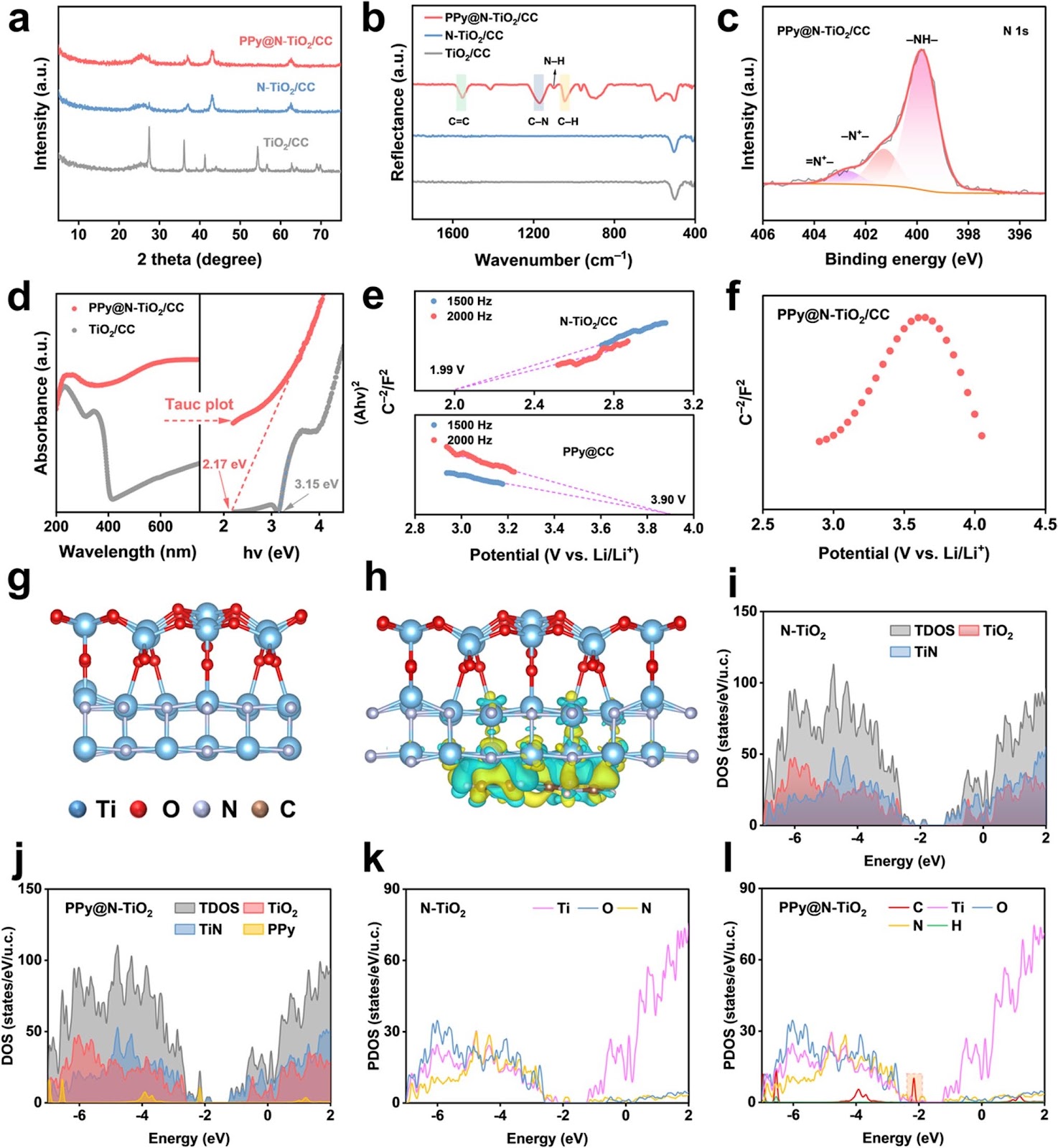 Ultrafast Sulfur Redox Dynamics Enabled by a PPy@N-TiO2 Z-Scheme Heterojunction Photoelectrode for Photo-Assisted Lithium–Sulfur Batteries