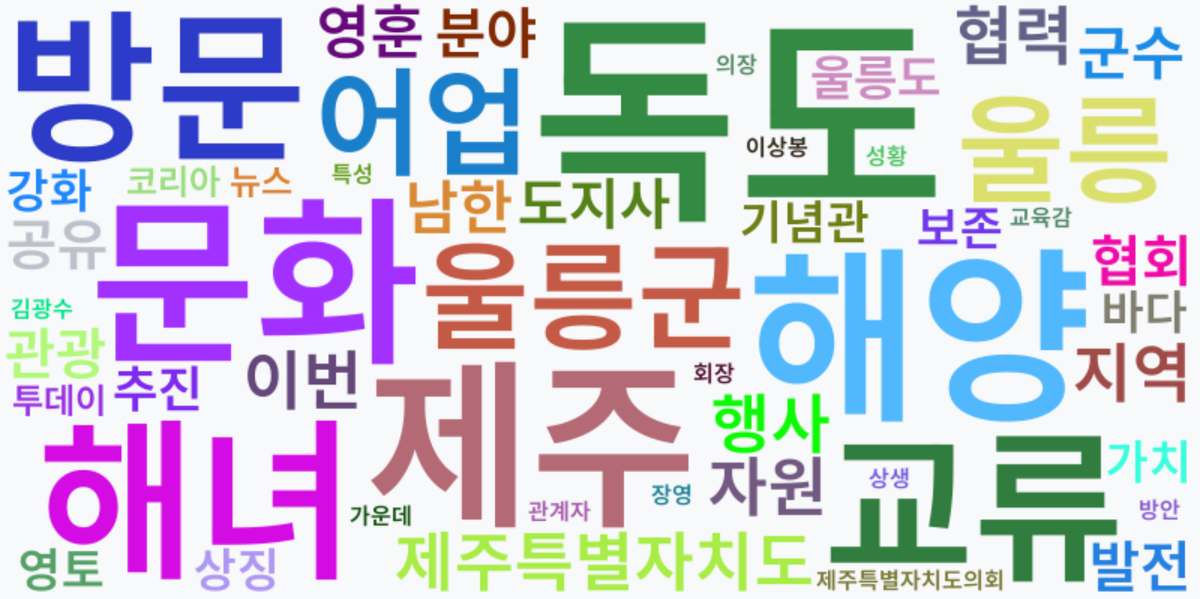 AI Daily News - 키워드 워드클라우드