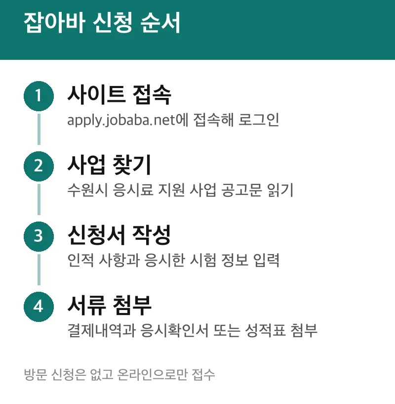 잡아바 신청 순서