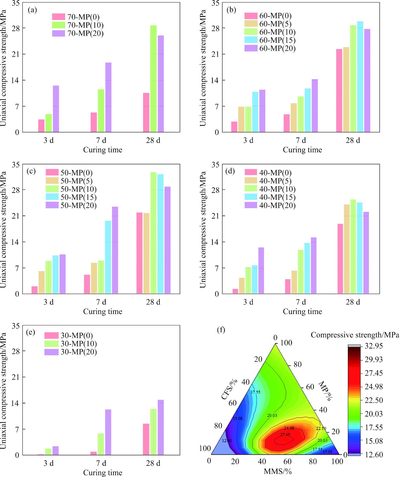Hydration mechanism and microstructure characteristics of modified magnesium slag alkali-activated coal-fired slag based cementitious materials