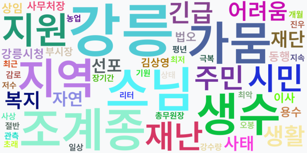 AI Daily News - 키워드 워드클라우드