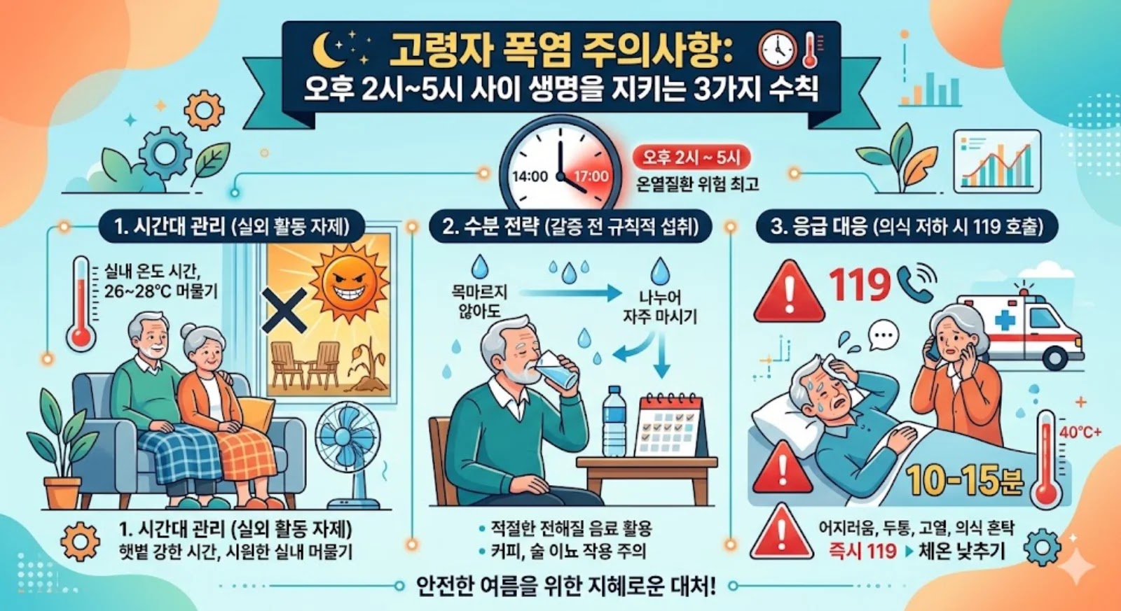 고령자 폭염 주의사항: 오후 2시~5시 사이 생명을 지키는 3가지 수칙