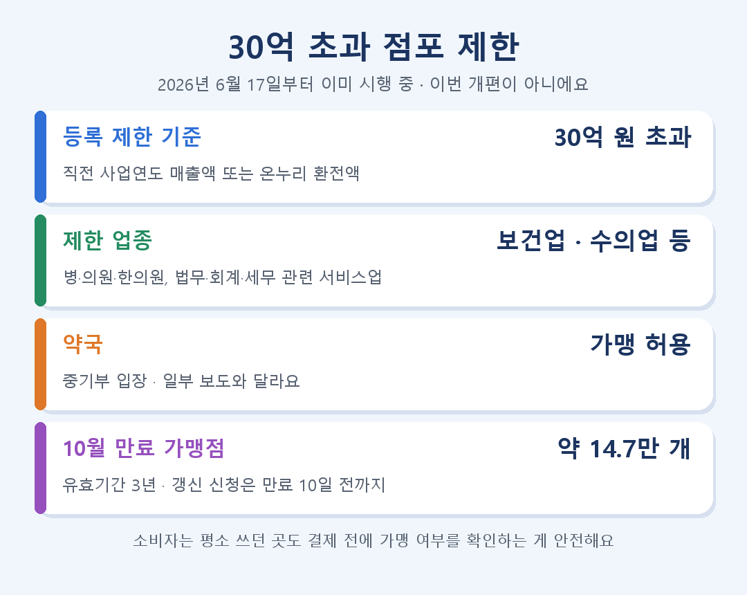 섹션 4 이미지
