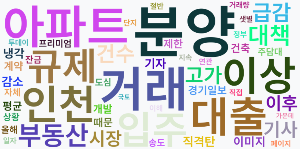 AI Daily News - 키워드 워드클라우드