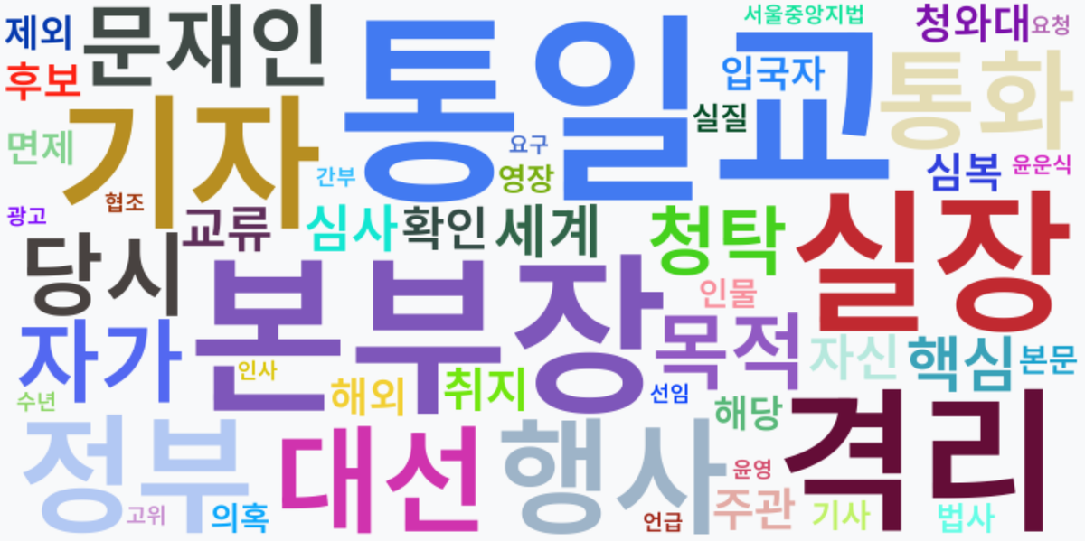 AI Daily News - 키워드 워드클라우드