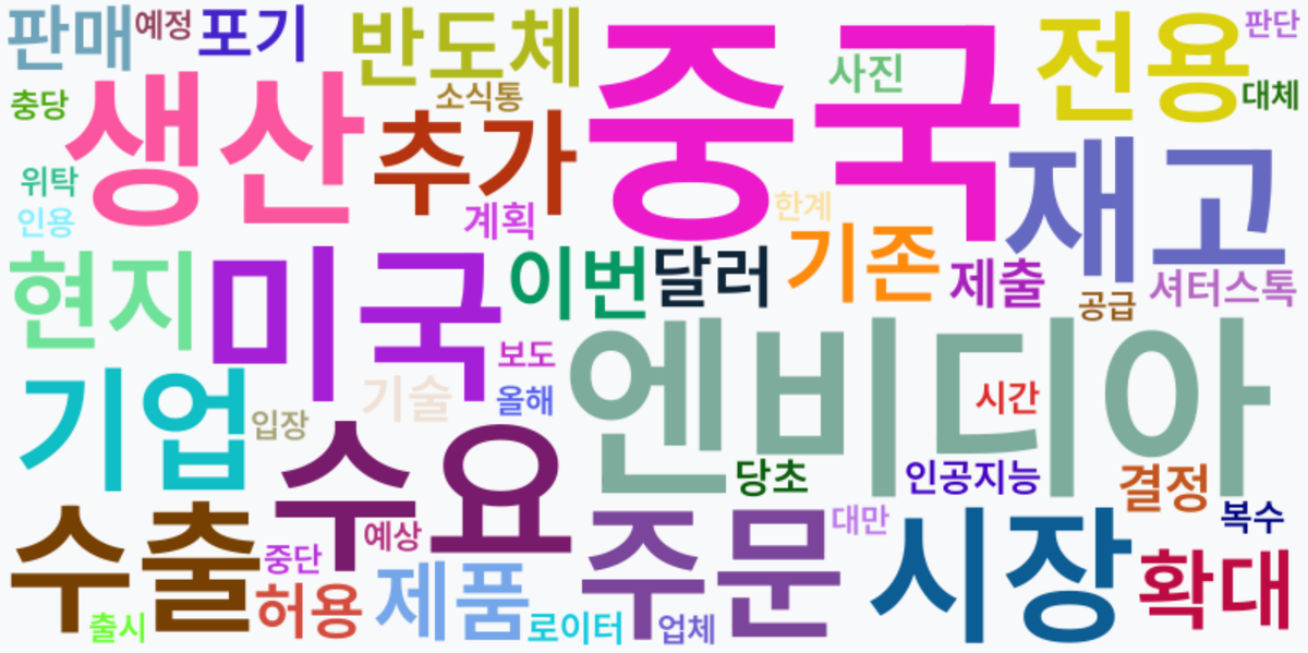 AI Daily News - 키워드 워드클라우드