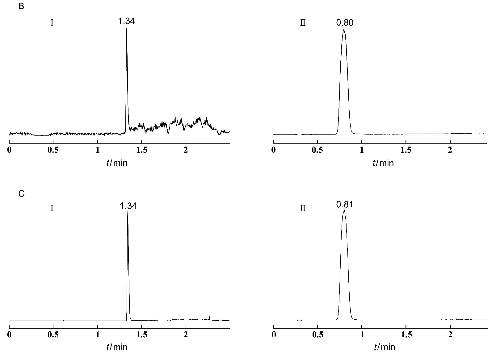 Pharmacokinetics of Carbamazepine in Chinese Patients with Epilepsy: A Population Pharmacokinetic Analysis
