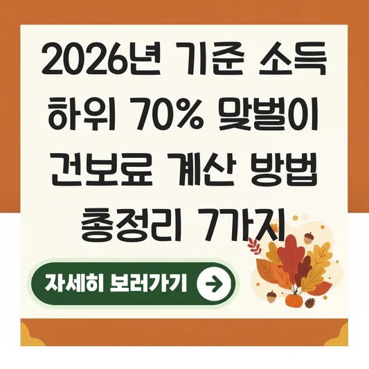 소득 하위 70% 맞벌이 건보료 계산 방법