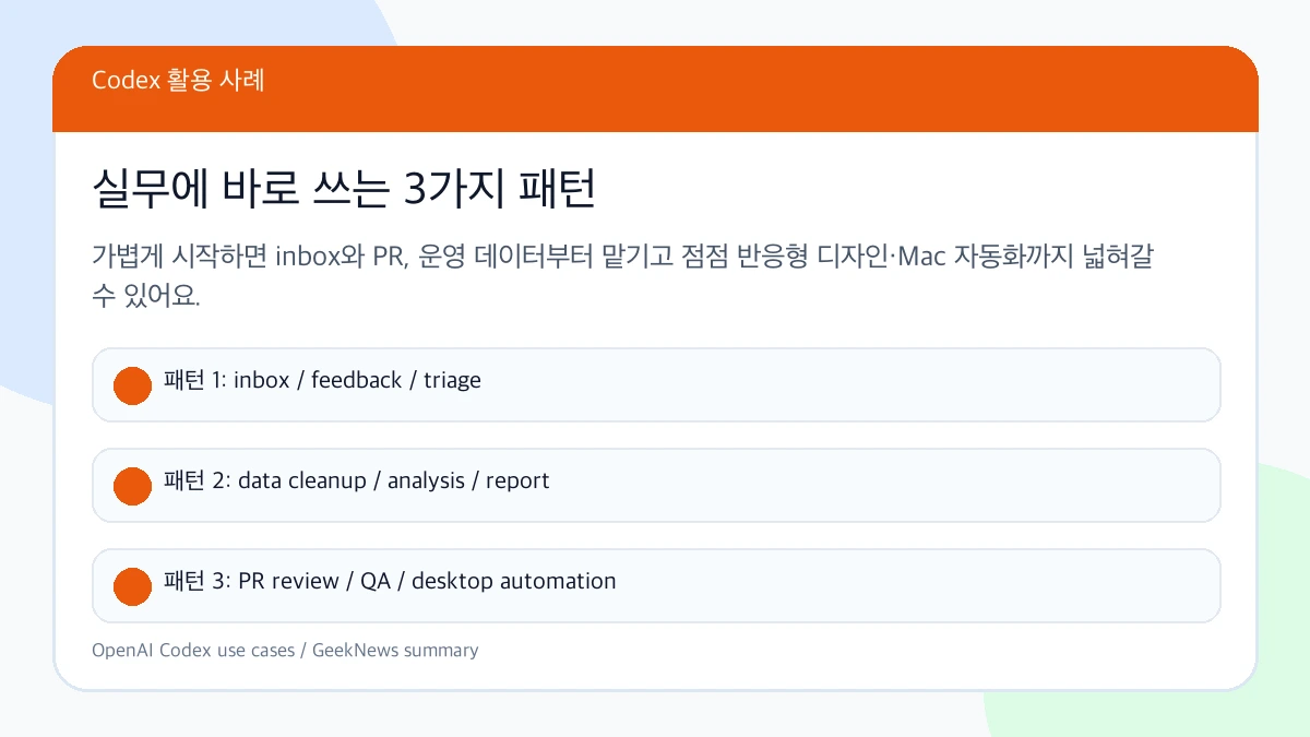 Codex 실무 적용 패턴 - inbox PR 데이터 QA 자동화
