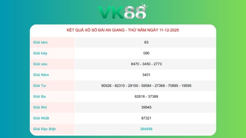 Kết quả xổ số An Giang ngày 11/12/2025