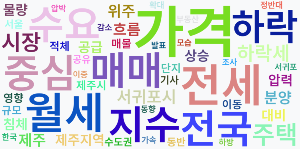 AI Daily News - 키워드 워드클라우드