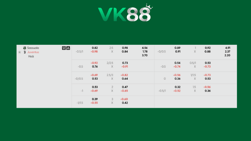 Bảng kèo Sassuolo vs Juventus 02h45 ngày 07/01/2026