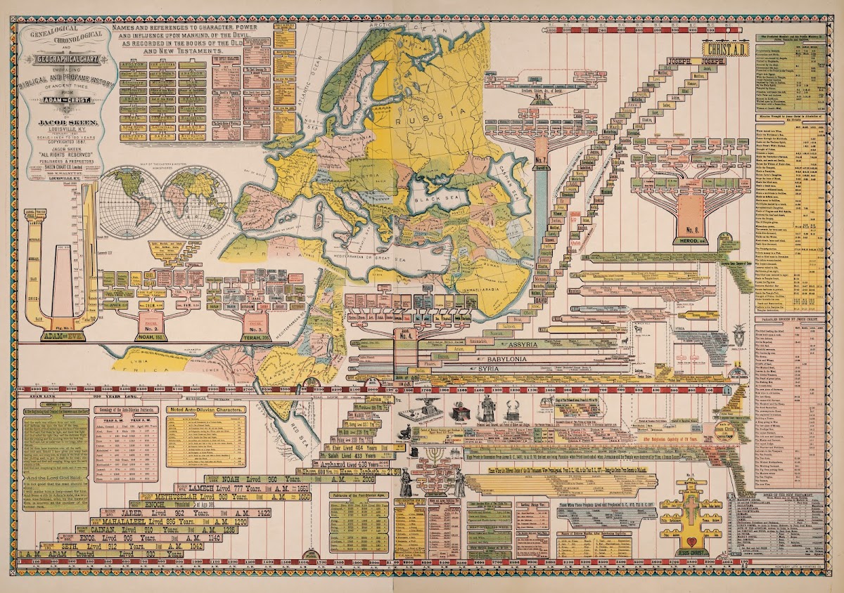 Genealogical Chronological And Geographical Chart Embracing Biblical And Profane